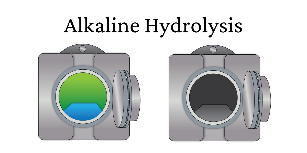 Alkaline Hydrolysis. Two sketches of cremation ovens - one with green inside, and another standard.