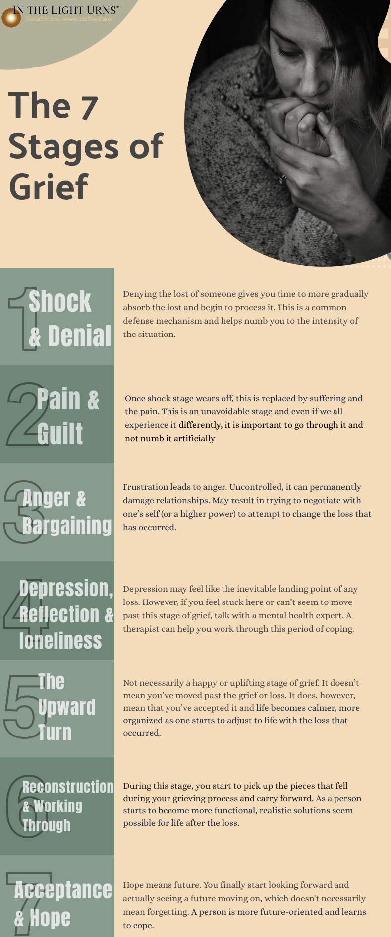 The 7 stages of grief infographic.