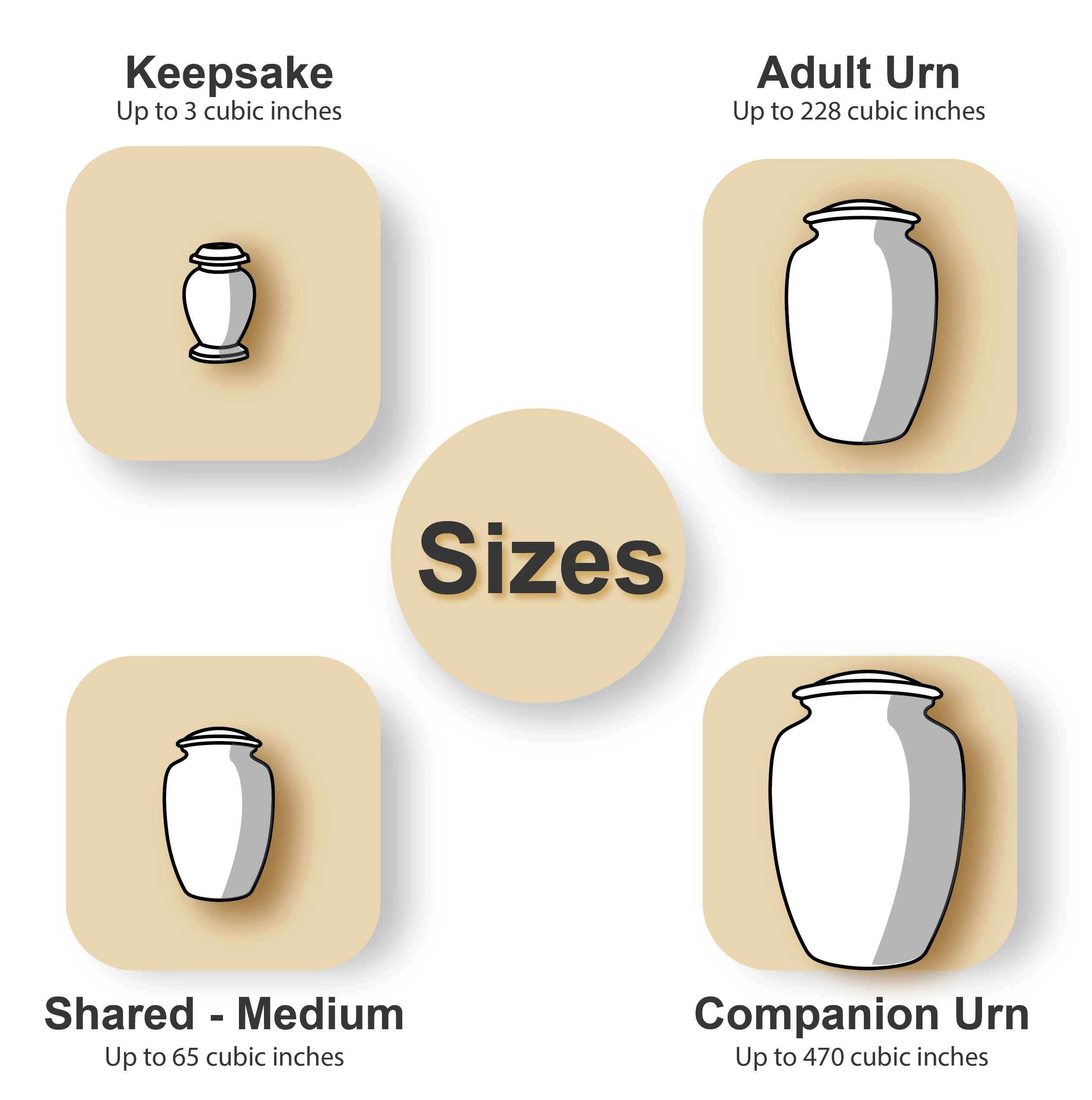 Urn sizing graphic by In The Light Urns.